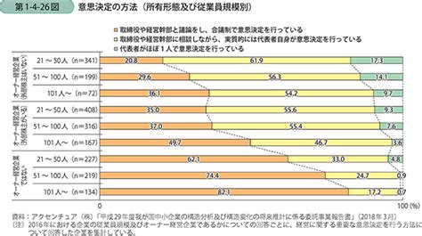 規模 意思